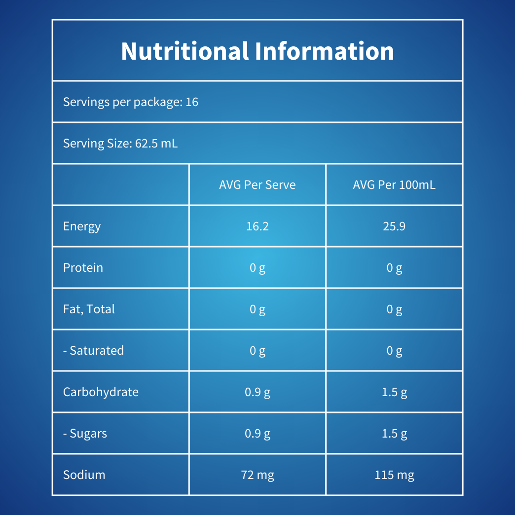 Nutritional information panel for Rehydraid Apple Raspberry Iceblocks - 16 servings per pack